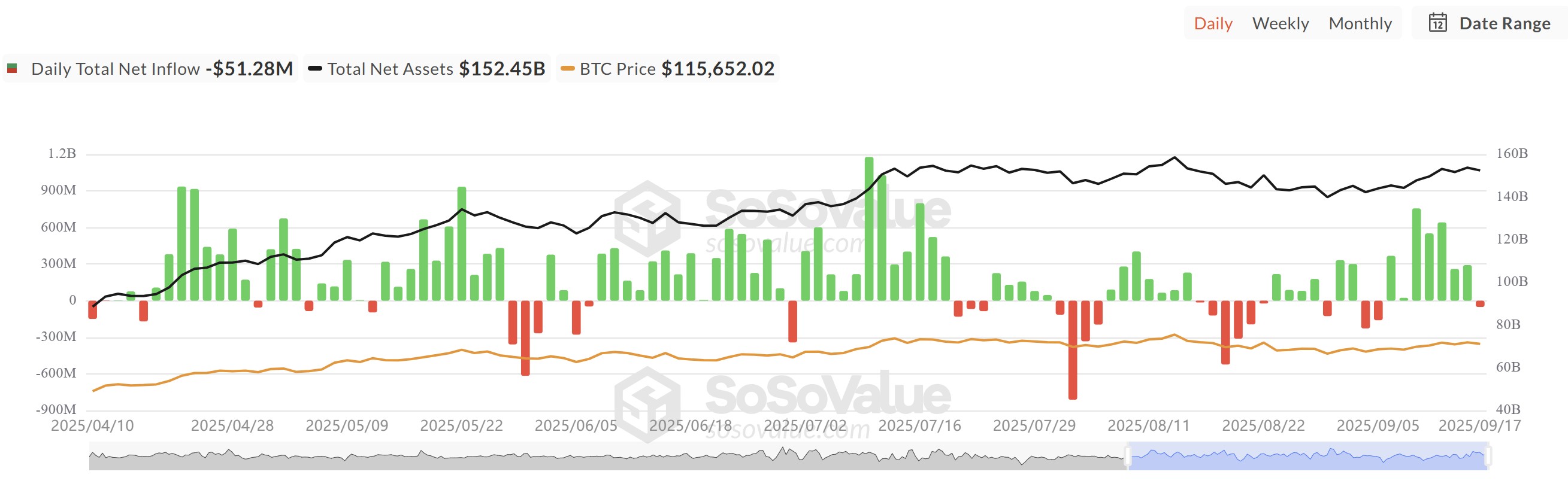 Kripto para birimleri, bitcoinlerin fiyatı, pazarlar, kripto para değişimi, futures bitcoin, fiyat analizi, pazar analizi, ETF bitcoin