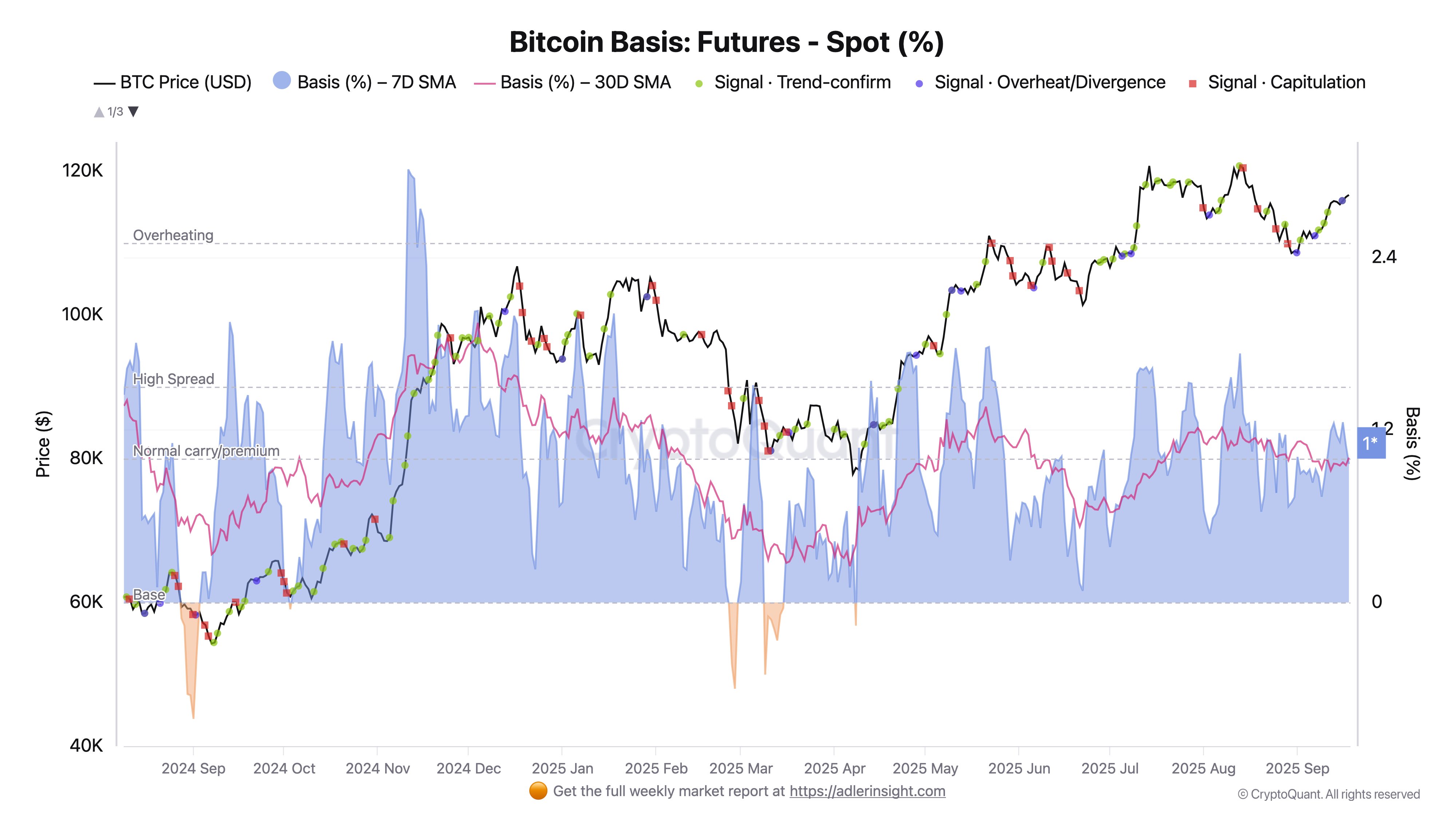 Kripto para birimleri, bitcoinlerin fiyatı, pazarlar, kripto para değişimi, futures bitcoin, fiyat analizi, pazar analizi, ETF bitcoin